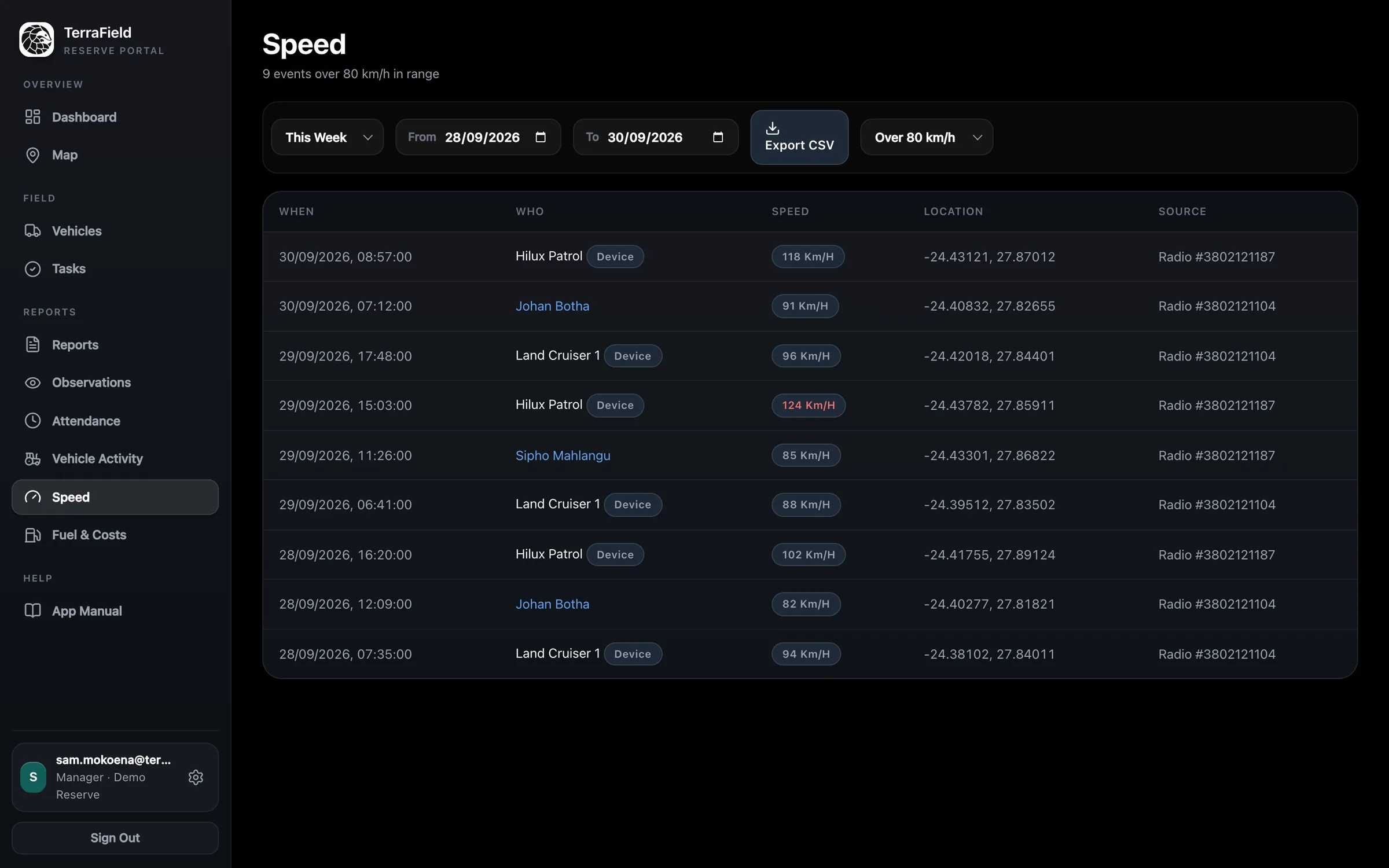TerraSense portal speed events for vehicles and rangers over 80 km/h this week